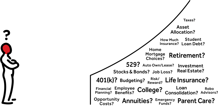 today and your future